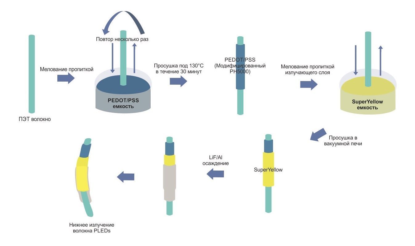 fiber-led-2