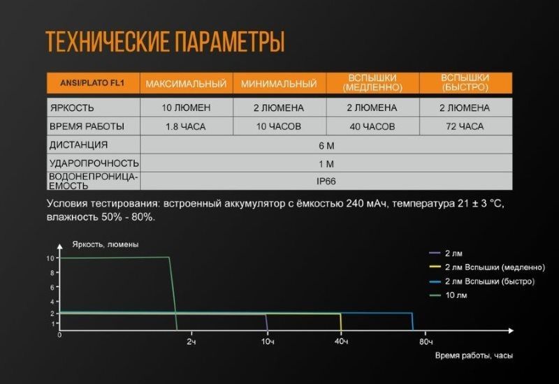 Габаритный фонарь Fenix BC05R