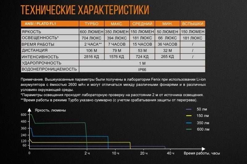 Велосипедный фонарь Fenix BC25R