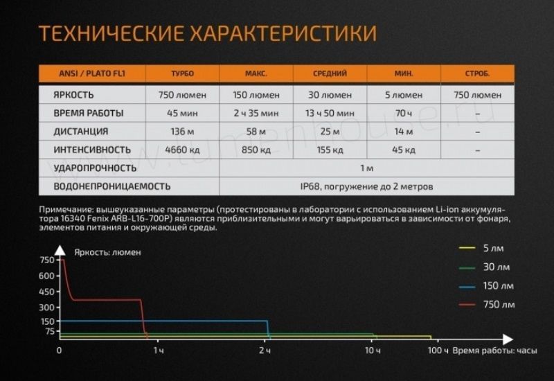 EDC-фонарь Fenix E18R