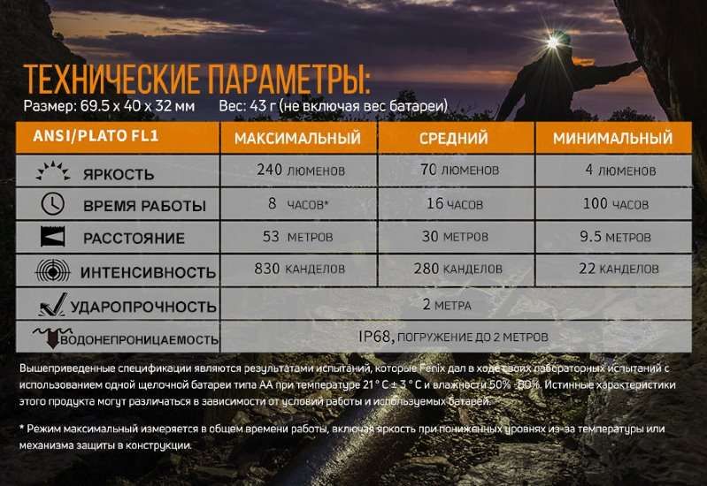 Налобный фонарь Fenix HM23
