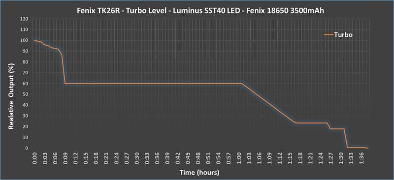 Fenix TK26R