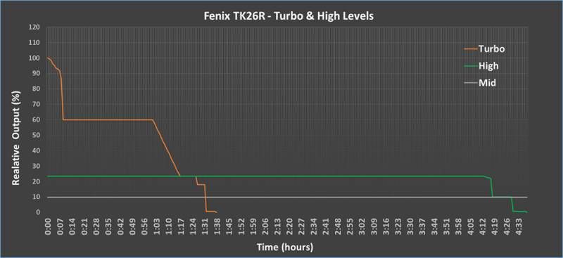 Fenix TK26R