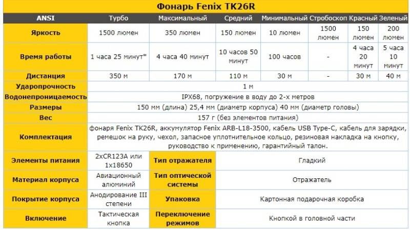 Fenix TK26R