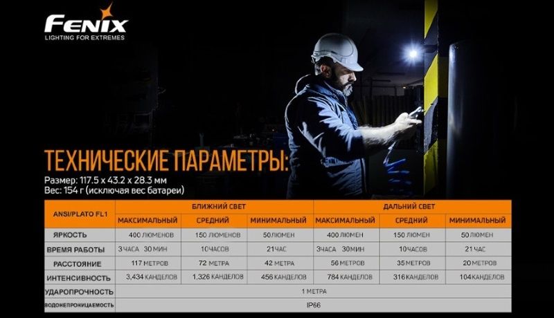 Универсальный Г-образный фонарь Fenix WT20R