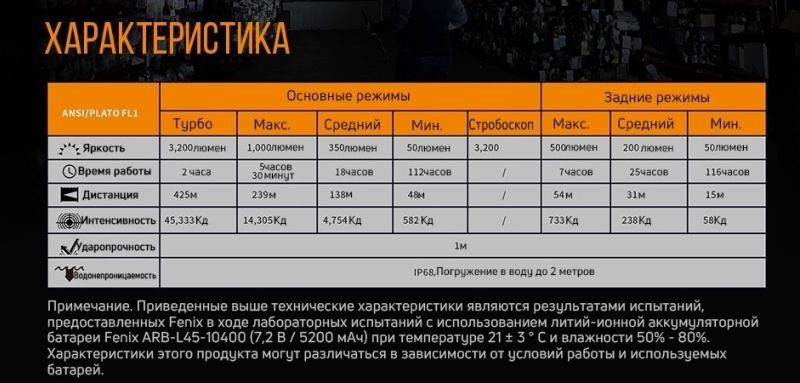 Мощный фонарь Fenix WT50R