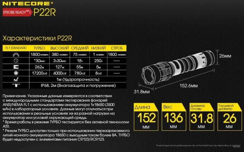 Тактический фонарь Nitecore P22R