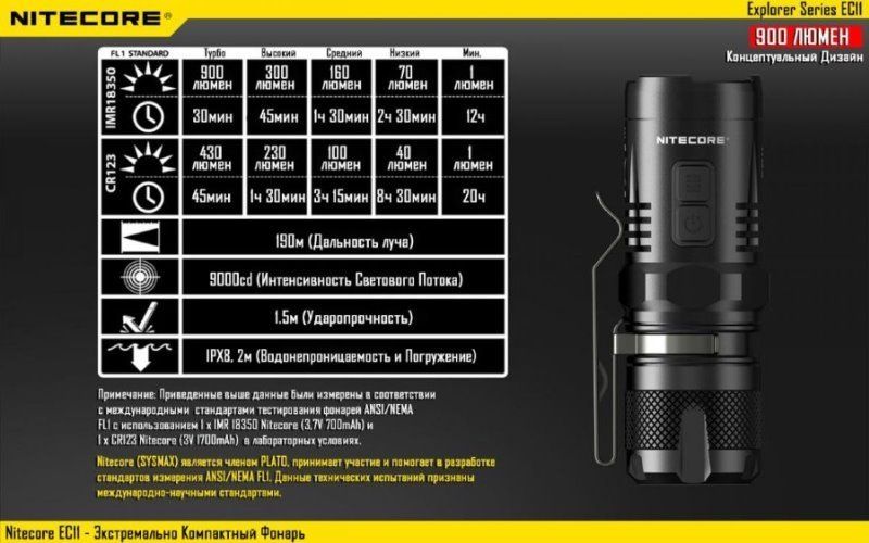 Миниатюрный фонарь Nitecore EC11