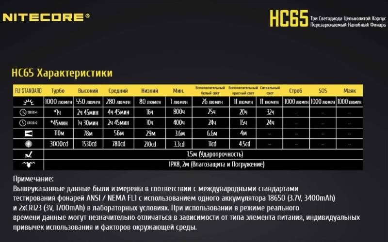 Налобный фонарь Nitecore HC65