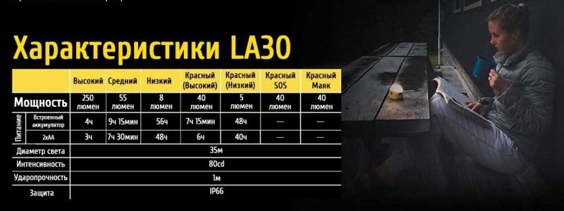 Характеристики фонаря для кемпинга Nitecore LA30