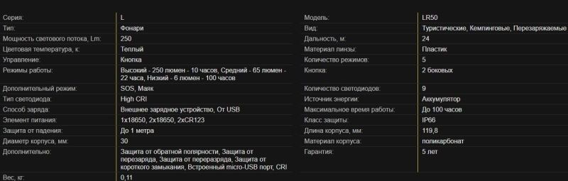 Кемпинговый фонарь Nitecore LR50