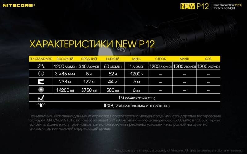 Тактический фонарь Nitecore NEW P12