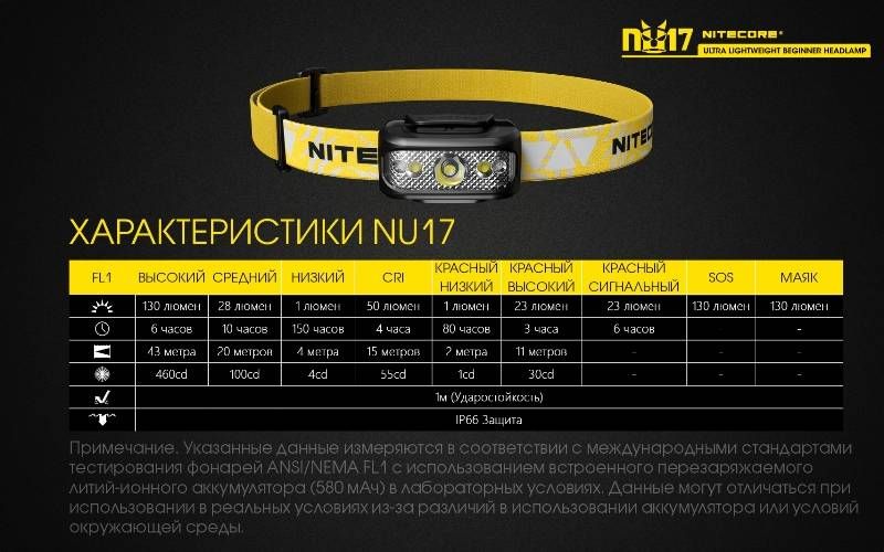 Налобный фонарь Nitecore NU17