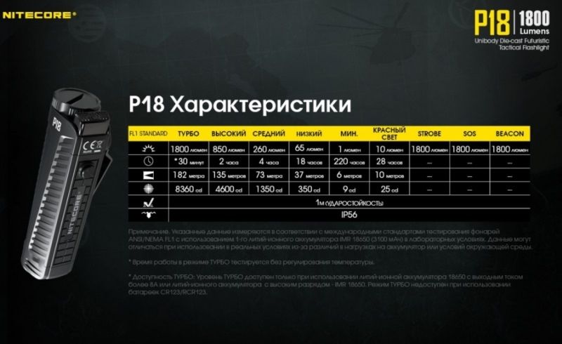 Тактический фонарь Nitecore P18