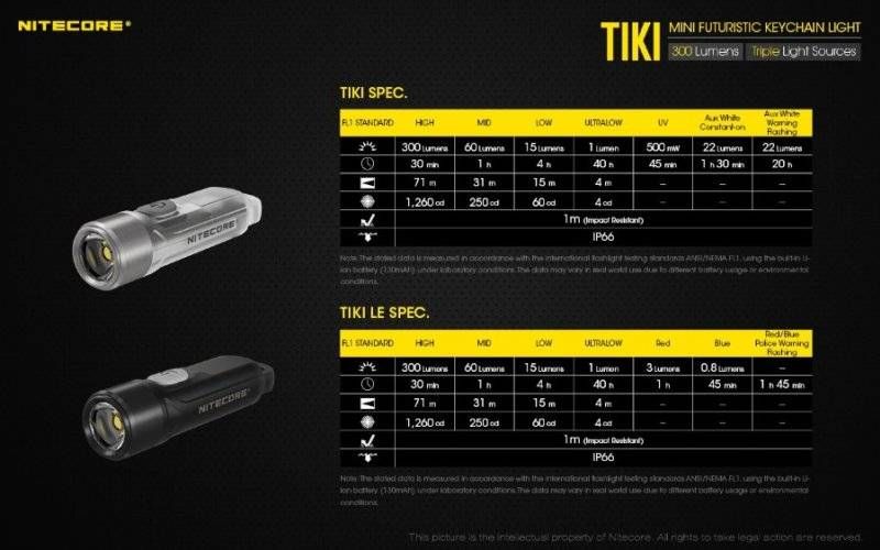 Фонарь-брелок Nitecore TIKI LE