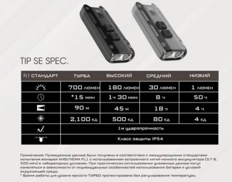 Nitecore TIP SE