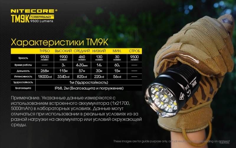 Мощный фонарь Nitecore TM9K
