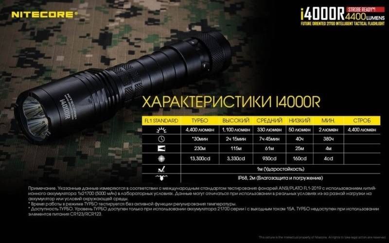 Тактический фонарь Nitecore i4000R