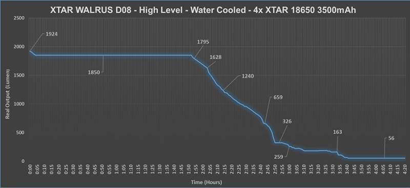Подводный фонарь XTAR D08 Walrus