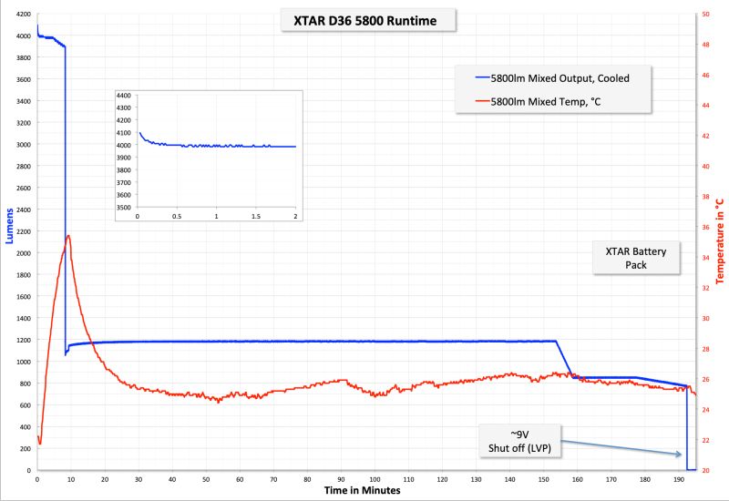 Подводный фонарь XTAR D36